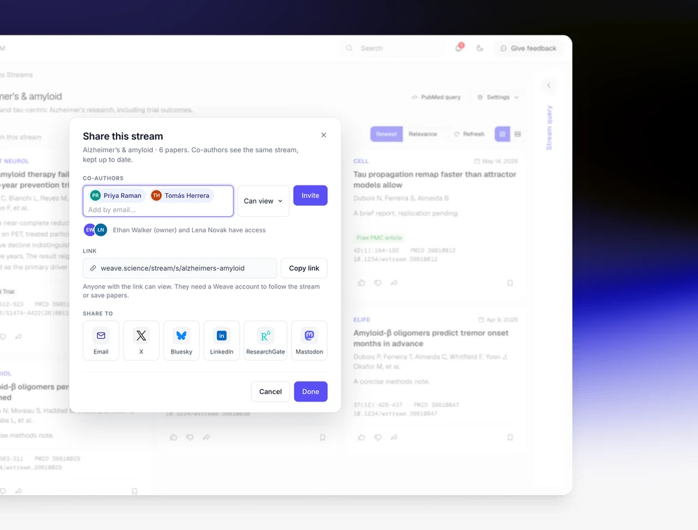 The Share this stream dialog over an Alzheimer's and amyloid stream: two co-authors added with Can view access and an Invite button, a copyable link, and share targets for email, X, Bluesky, LinkedIn, ResearchGate and Mastodon